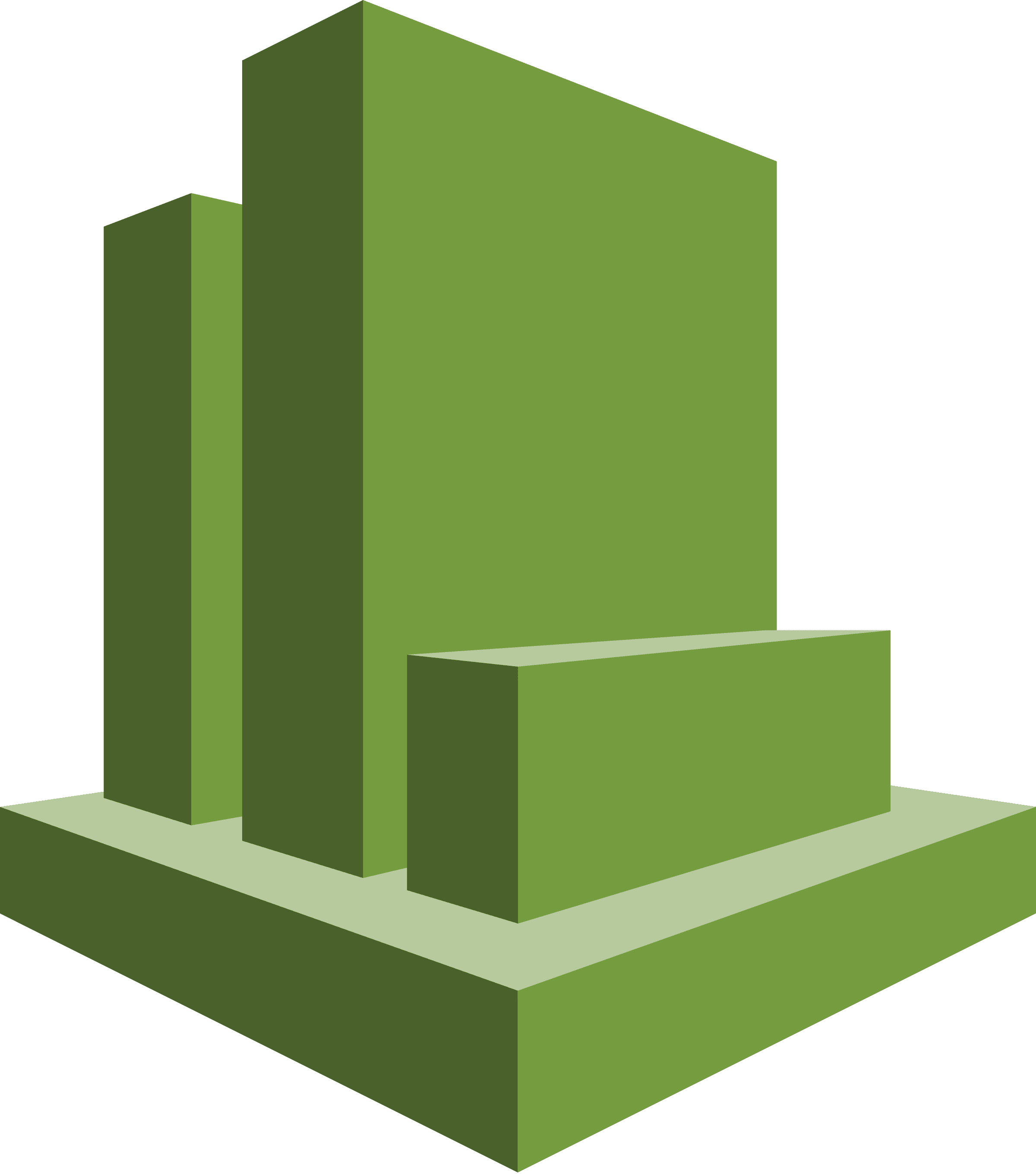 Amazon CloudWatch